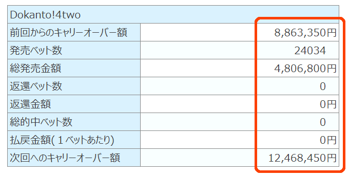 ドカント4は当たらないはウソ 1724万円的中2口も 公営競技ロトくじで百万長者