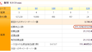 モトロトmini昨日購入したlotoくじの結果は 公営競技ロトくじで百万長者