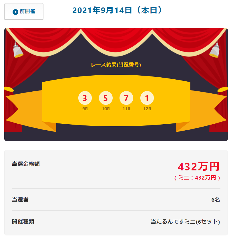 当たるんです9月14日は6名が84万円を手に入れました！抽選結果
